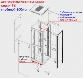 Шкаф напольный 18U серия TE (600х800х988), передняя дверь стекло, серый Netko (упакован в 3 коробки)