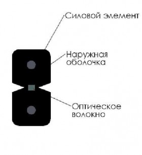 Кабель волоконно-оптический 1 (SМ - 9/125), FTTH, внутренний, LSZH, черный, 2000м РАСПРОДАЖА